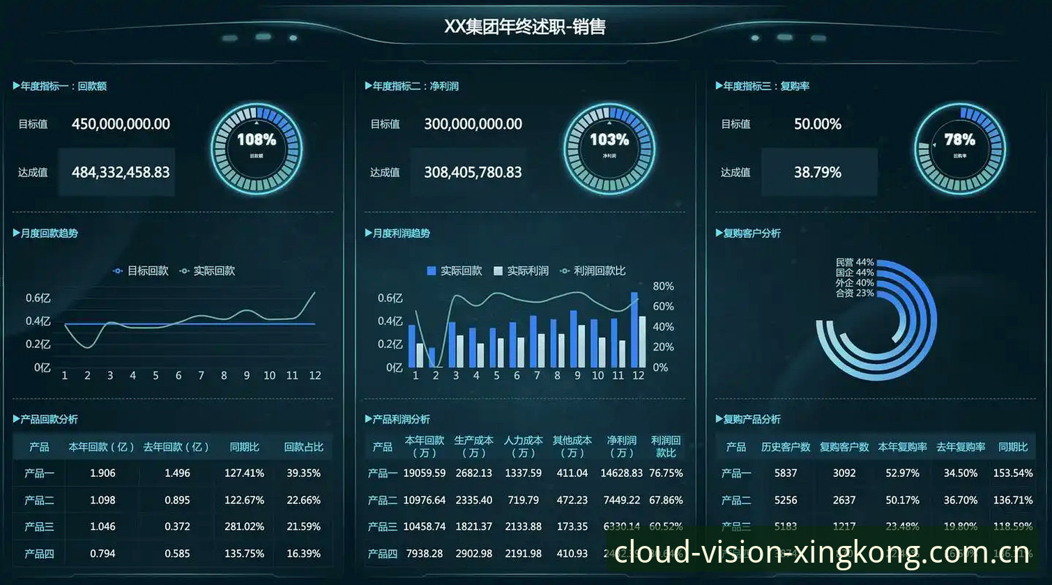 星空CHINA电竞水位走势图vs常规数据工具：哪个更值得信赖？